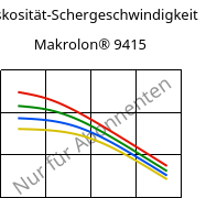 Viskosität-Schergeschwindigkeit , Makrolon® 9415, PC-GF10, Covestro