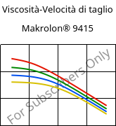 Viscosità-Velocità di taglio , Makrolon® 9415, PC-GF10, Covestro