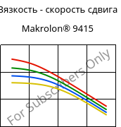 Вязкость - скорость сдвига , Makrolon® 9415, PC-GF10, Covestro