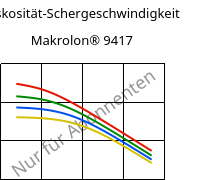 Viskosität-Schergeschwindigkeit , Makrolon® 9417, PC-GF10, Covestro