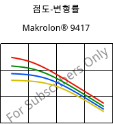 점도-변형률 , Makrolon® 9417, PC-GF10, Covestro