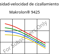 Viscosidad-velocidad de cizallamiento , Makrolon® 9425, PC-GF20, Covestro