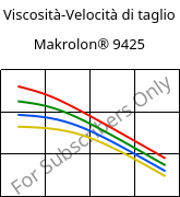 Viscosità-Velocità di taglio , Makrolon® 9425, PC-GF20, Covestro