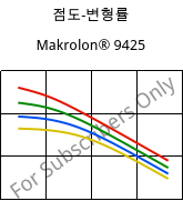 점도-변형률 , Makrolon® 9425, PC-GF20, Covestro