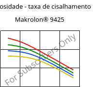 Viscosidade - taxa de cisalhamento , Makrolon® 9425, PC-GF20, Covestro