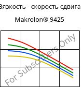 Вязкость - скорость сдвига , Makrolon® 9425, PC-GF20, Covestro