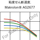  粘度せん断速度. , Makrolon® AG2677, PC, Covestro