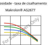 Viscosidade - taxa de cisalhamento , Makrolon® AG2677, PC, Covestro