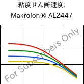  粘度せん断速度. , Makrolon® AL2447, PC, Covestro