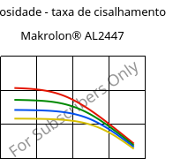 Viscosidade - taxa de cisalhamento , Makrolon® AL2447, PC, Covestro