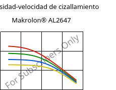 Viscosidad-velocidad de cizallamiento , Makrolon® AL2647, PC, Covestro