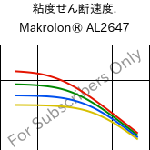  粘度せん断速度. , Makrolon® AL2647, PC, Covestro