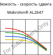 Вязкость - скорость сдвига , Makrolon® AL2647, PC, Covestro