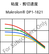 粘度－剪切速度 , Makrolon® DP1-1821, PC, Covestro