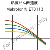  粘度せん断速度. , Makrolon® ET3113, PC, Covestro