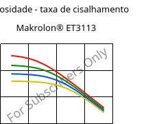 Viscosidade - taxa de cisalhamento , Makrolon® ET3113, PC, Covestro