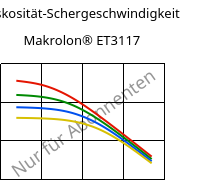 Viskosität-Schergeschwindigkeit , Makrolon® ET3117, PC, Covestro