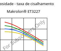 Viscosidade - taxa de cisalhamento , Makrolon® ET3227, PC, Covestro