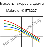 Вязкость - скорость сдвига , Makrolon® ET3227, PC, Covestro