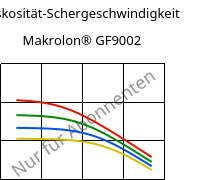 Viskosität-Schergeschwindigkeit , Makrolon® GF9002, PC-GF10, Covestro