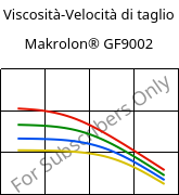 Viscosità-Velocità di taglio , Makrolon® GF9002, PC-GF10, Covestro