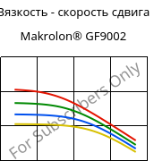 Вязкость - скорость сдвига , Makrolon® GF9002, PC-GF10, Covestro