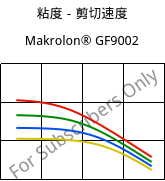 粘度－剪切速度 , Makrolon® GF9002, PC-GF10, Covestro