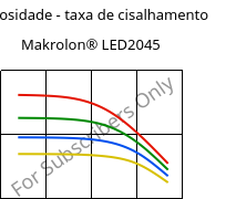 Viscosidade - taxa de cisalhamento , Makrolon® LED2045, PC, Covestro