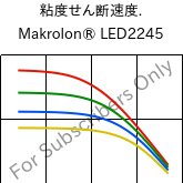  粘度せん断速度. , Makrolon® LED2245, PC, Covestro