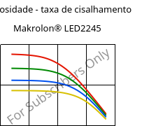 Viscosidade - taxa de cisalhamento , Makrolon® LED2245, PC, Covestro