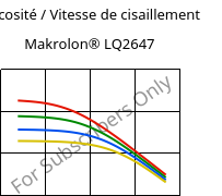 Viscosité / Vitesse de cisaillement , Makrolon® LQ2647, PC, Covestro