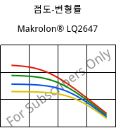 점도-변형률 , Makrolon® LQ2647, PC, Covestro