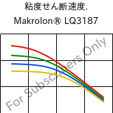  粘度せん断速度. , Makrolon® LQ3187, PC, Covestro