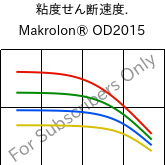  粘度せん断速度. , Rilsamid® AESN BLACK P202 T6L, PA12, ARKEMA