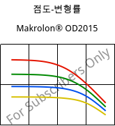 점도-변형률 , Rilsamid® AESN BLACK P202 T6L, PA12, ARKEMA