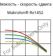 Вязкость - скорость сдвига , Makrolon® Rx1452, PC, Covestro