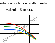 Viscosidad-velocidad de cizallamiento , Makrolon® Rx2430, PC, Covestro