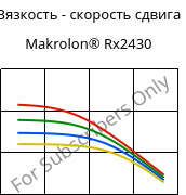 Вязкость - скорость сдвига , Makrolon® Rx2430, PC, Covestro