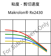 粘度－剪切速度 , Makrolon® Rx2430, PC, Covestro