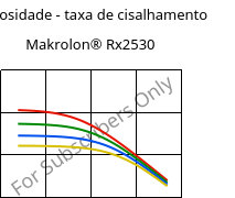 Viscosidade - taxa de cisalhamento , Makrolon® Rx2530, PC, Covestro