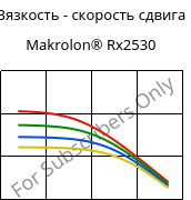 Вязкость - скорость сдвига , Makrolon® Rx2530, PC, Covestro