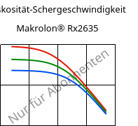 Viskosität-Schergeschwindigkeit , Rilsamid® AZM 23 BLACK T6LD, PA12-GF23, ARKEMA