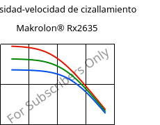 Viscosidad-velocidad de cizallamiento , Rilsamid® AZM 23 BLACK T6LD, PA12-GF23, ARKEMA