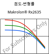 점도-변형률 , Makrolon® Rx2635, PC, Covestro