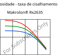 Viscosidade - taxa de cisalhamento , Makrolon® Rx2635, PC, Covestro