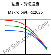 粘度－剪切速度 , Makrolon® Rx2635, PC, Covestro