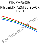  粘度せん断速度. , Rilsamid® AZM 30 BLACK T6LD, PA12-GF30, ARKEMA