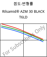 점도-변형률 , Rilsamid® AZM 30 BLACK T6LD, PA12-GF30, ARKEMA