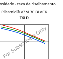 Viscosidade - taxa de cisalhamento , Rilsamid® AZM 30 BLACK T6LD, PA12-GF30, ARKEMA