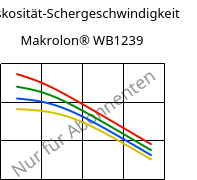 Viskosität-Schergeschwindigkeit , Makrolon® WB1239, PC, Covestro